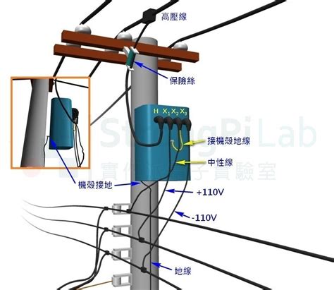 電線桿構造|電線杆